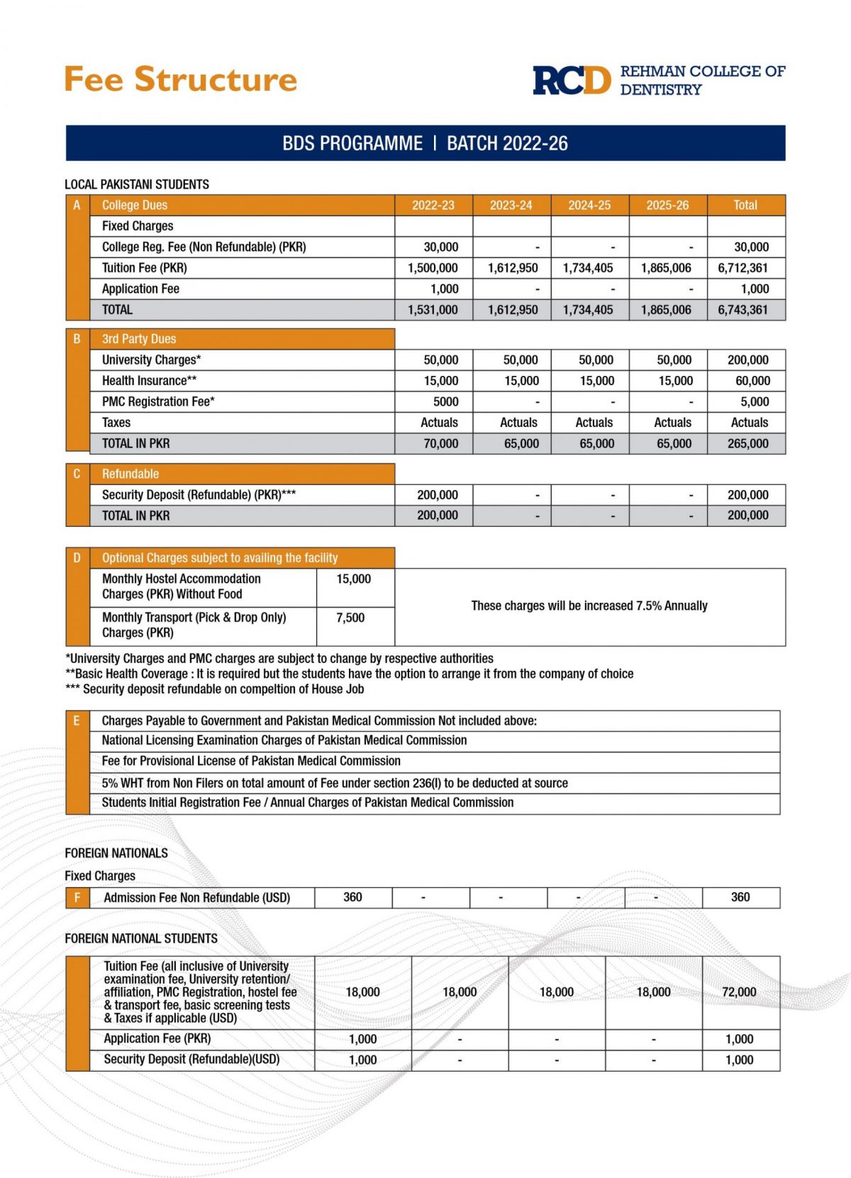 Bachelor Of Dental Surgery (BDS) | RCD